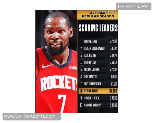 杜兰特庆祝31000分成就感谢支持者将继续追求更高目标