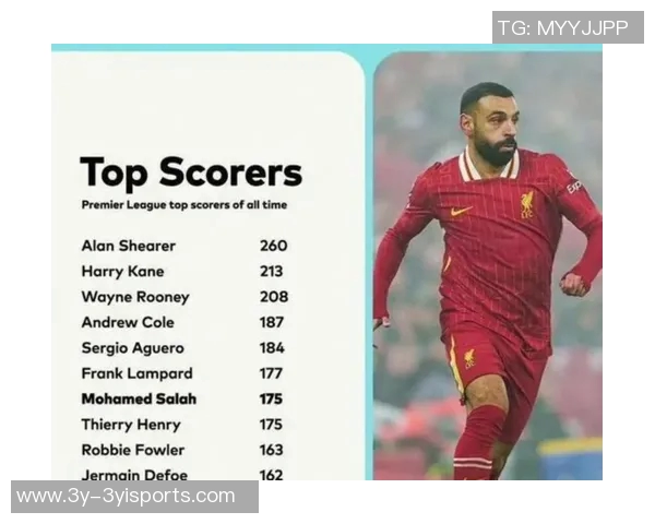 萨拉赫英超277球创历史新高超越鲁尼成单一俱乐部最佳射手